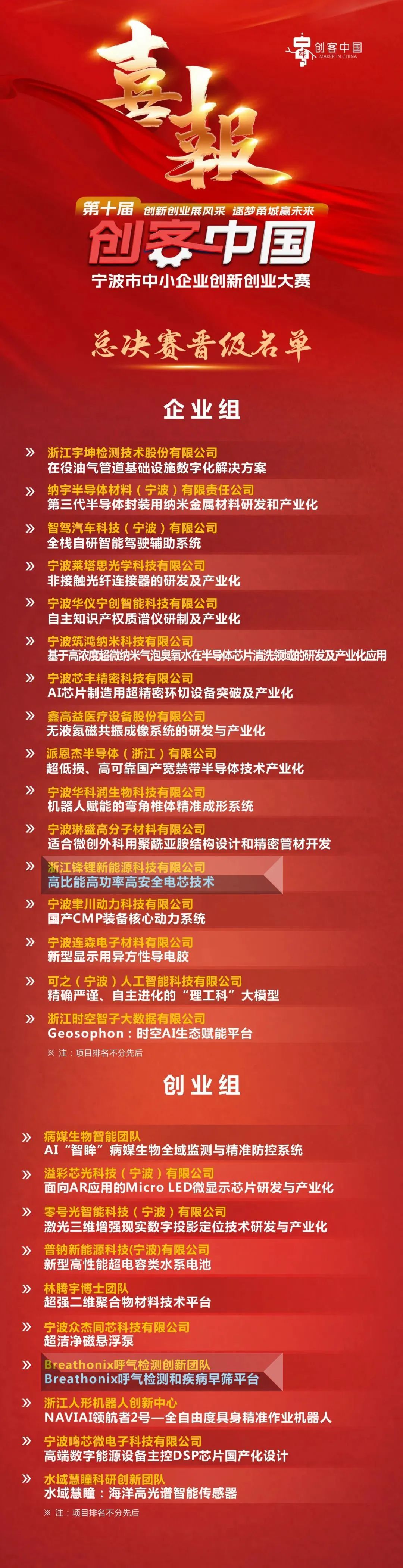 创客中国进入决赛名单.jpg